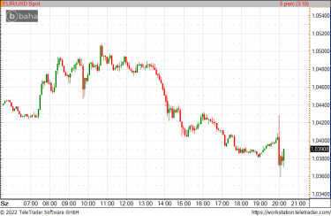 eurusdfed220615