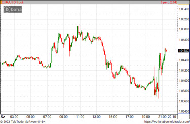 eurusdfedeste220615