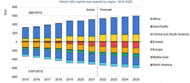 exportimport