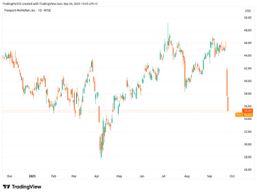 fcx