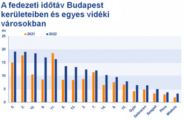 fedezeti1