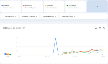 fenyő-típusok-keresések-30-nap