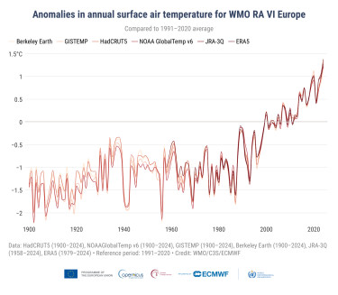 fig1_temp_EU