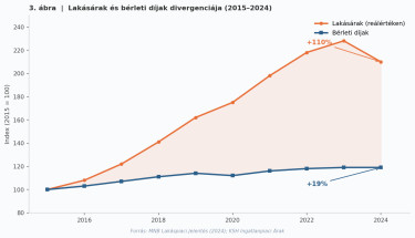 fig3_arak_berleti (1)