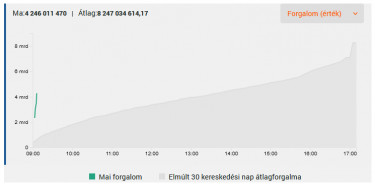 forg