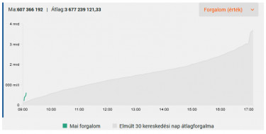 forg2