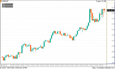 forint