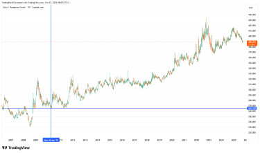 forint2