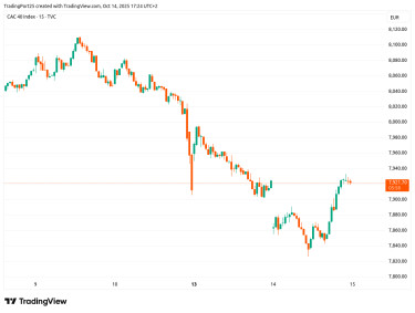 francia tozsdeindex