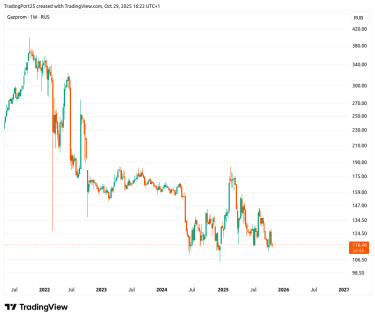 GAZP_2025-10-29_16-22-15_40dcc