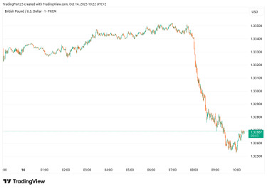 GBPUSD