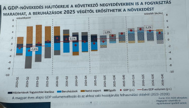 gdp 2025 2