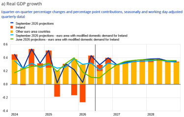 GDP növekedés szerkezet