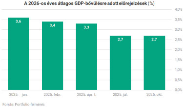 gdp_poll1028kettő