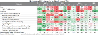 gdp2