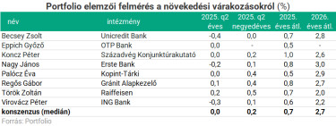 gdp250728kettő