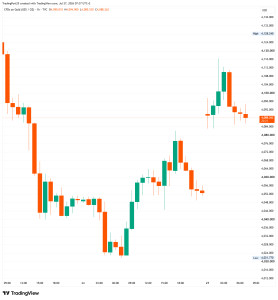 GOLD_2026-07-27_07-37-41