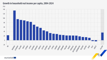 growth-in-real-income-2004-2024