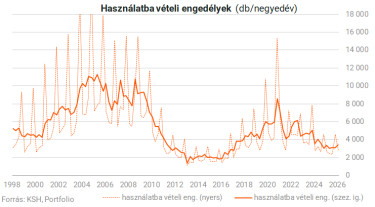 hasznalatba_veteli