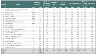 healpartners_graf1