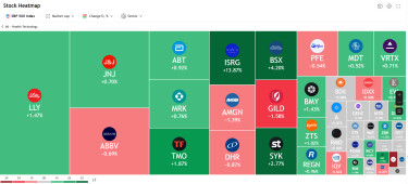 heatmap