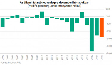 hiany 2022 penzforgalmi