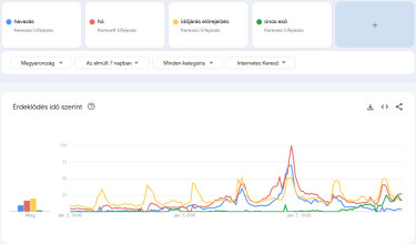 hó-havazás-előrejelzés-ónos-eső-keresések-7-nao
