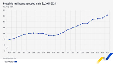 household-finances-2004-2024