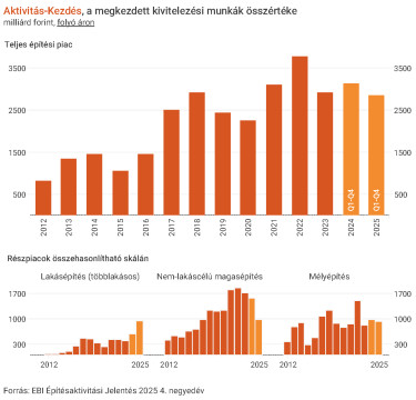 HU1_ Országos-Kezdés (1)
