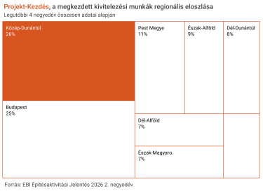 HU2_ Regionális-Kezdés (2)