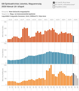 HU3_ szegmensenként