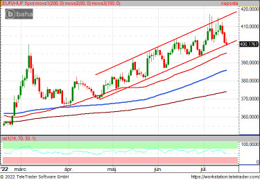 huftrendcsatorna220718