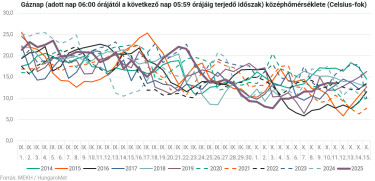 HungaroMet