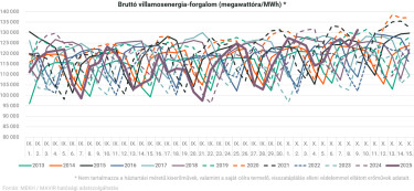 HungaroMet