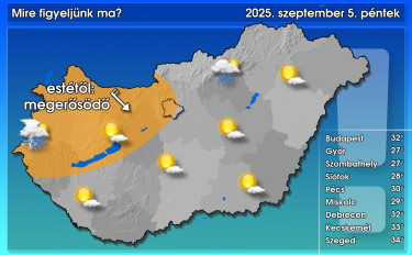 hungaromet-időjárás-szél-hőmérséklet-csapadék