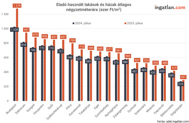 ia4 városok