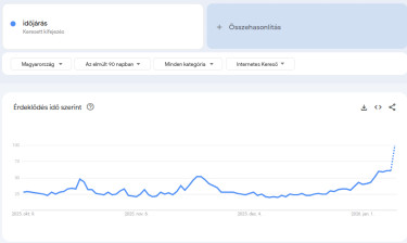 időjárás-előrejelzés-havazás-hó-magyarország-90-nap