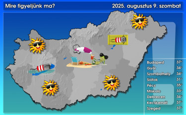 idojaras-hungaromet-mire-figyeljunk-ma-2025-augusztus-9