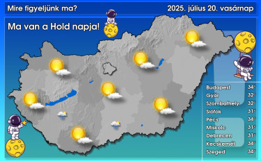 idojaras-hungaromet-mire-figyeljunk-ma-2025-julius-20