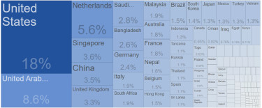 india export