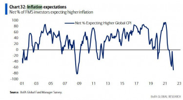 inflation expectations 5