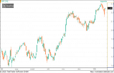 intesa