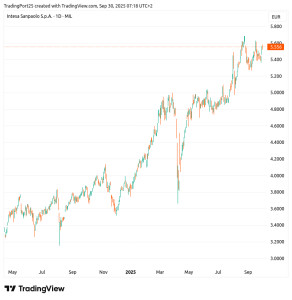 intesa
