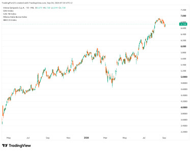intesa