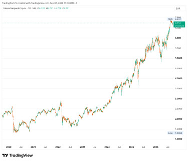 intesa