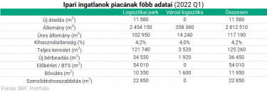 ipari táblázat