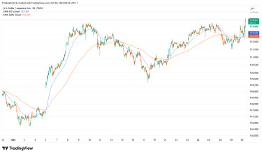 Japán jen árfolyam