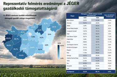 JÉGER-felmérés-térkép