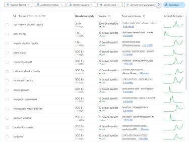 jelenleg-felkapottak-amerikában-24-óra
