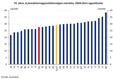 jovedelemegyenl